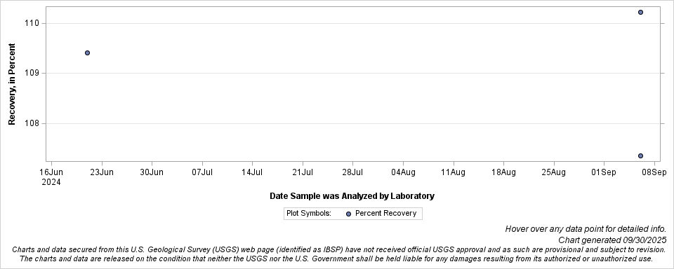 The SGPlot Procedure